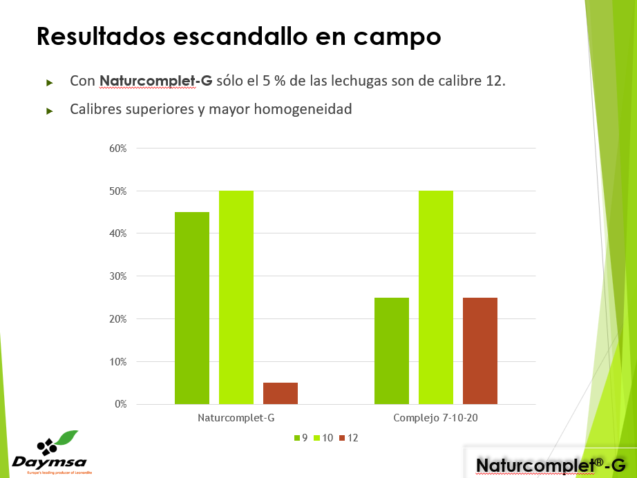 Naturcomplet® G